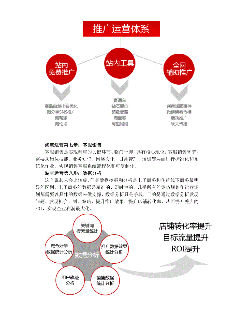 淘宝店高效运营方法网络推广_第4页