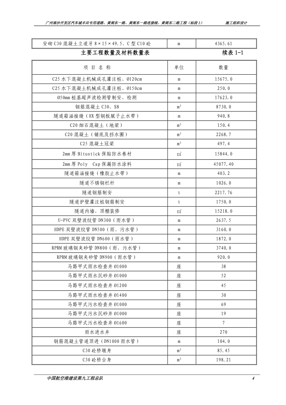 汽车城等道路施工组织设计.doc_第4页