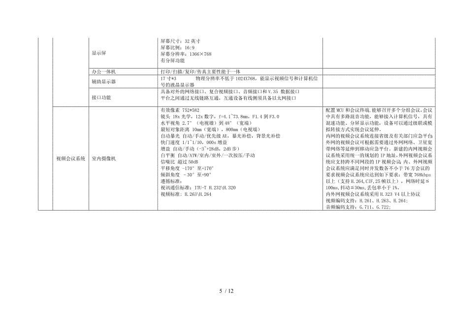 安徽省安全生产应急救援指挥中心移动应急平台指挥车具体技_第5页