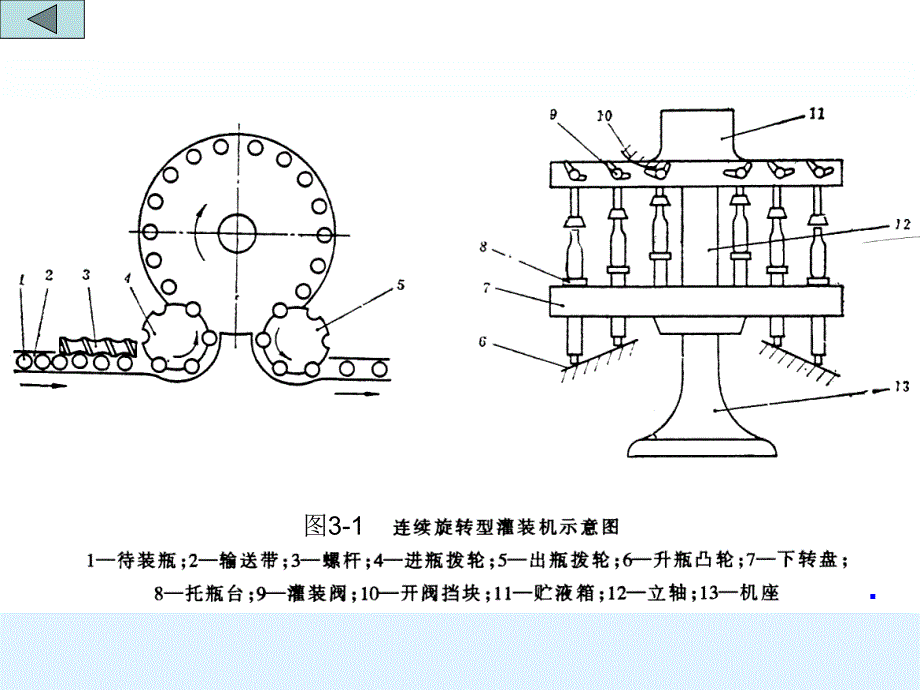 第二部分药物灌装机构名师编辑PPT课件_第4页