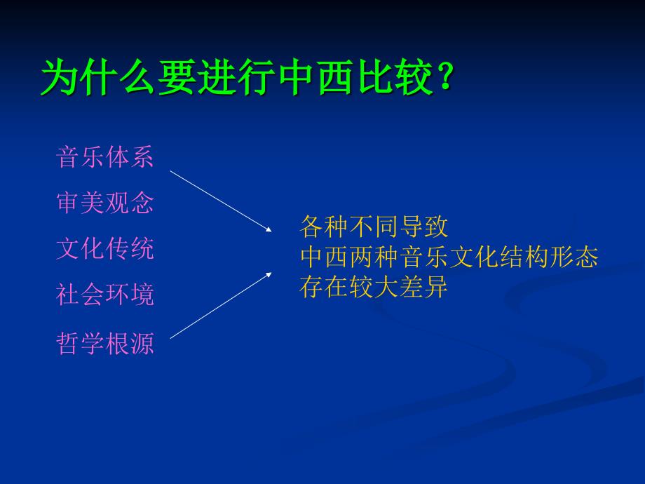 中西方音乐审美特征比较(通识).ppt_第2页