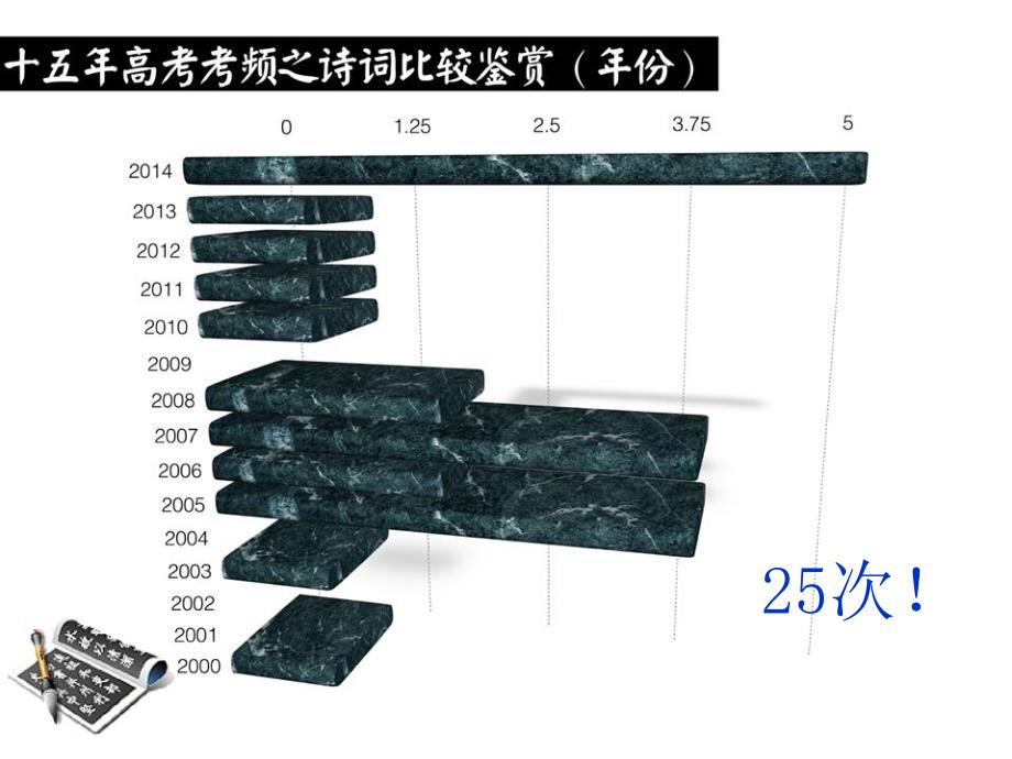 找相似辨不同探究诗词比较鉴赏方法_第2页