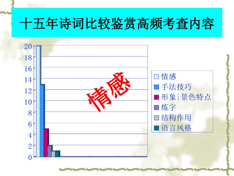 找相似辨不同探究诗词比较鉴赏方法_第3页