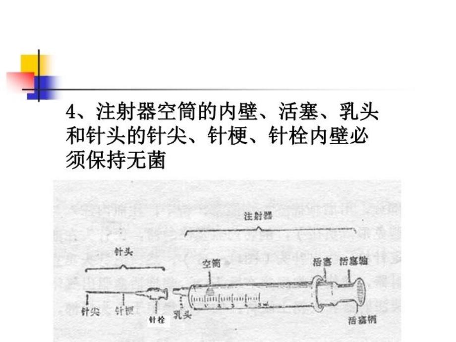 最新常用注射法PPT课件_第3页