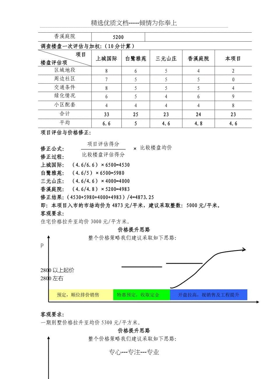 六安元和山庄营销推广执行报告24p_第5页