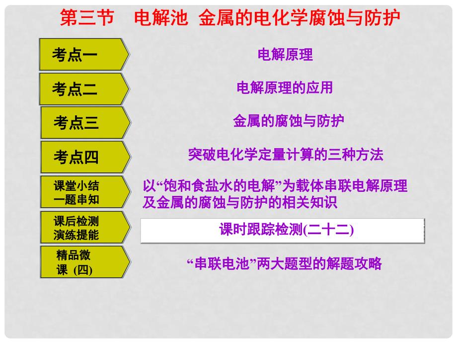 高考化学一轮复习 第六章 化学反应与能量 第三节 电解池 金属的电化学腐蚀与防护课件 新人教版_第1页