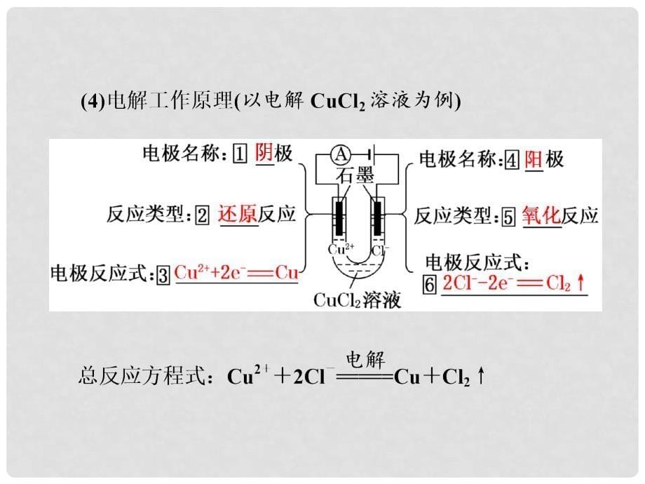 高考化学一轮复习 第六章 化学反应与能量 第三节 电解池 金属的电化学腐蚀与防护课件 新人教版_第5页