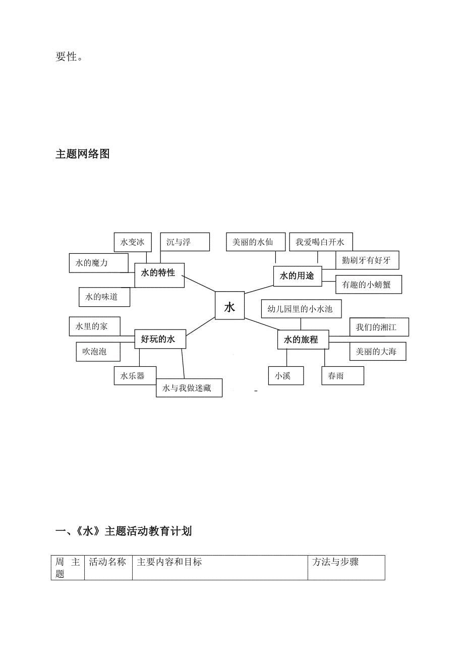 “水”主题活动方案_第5页