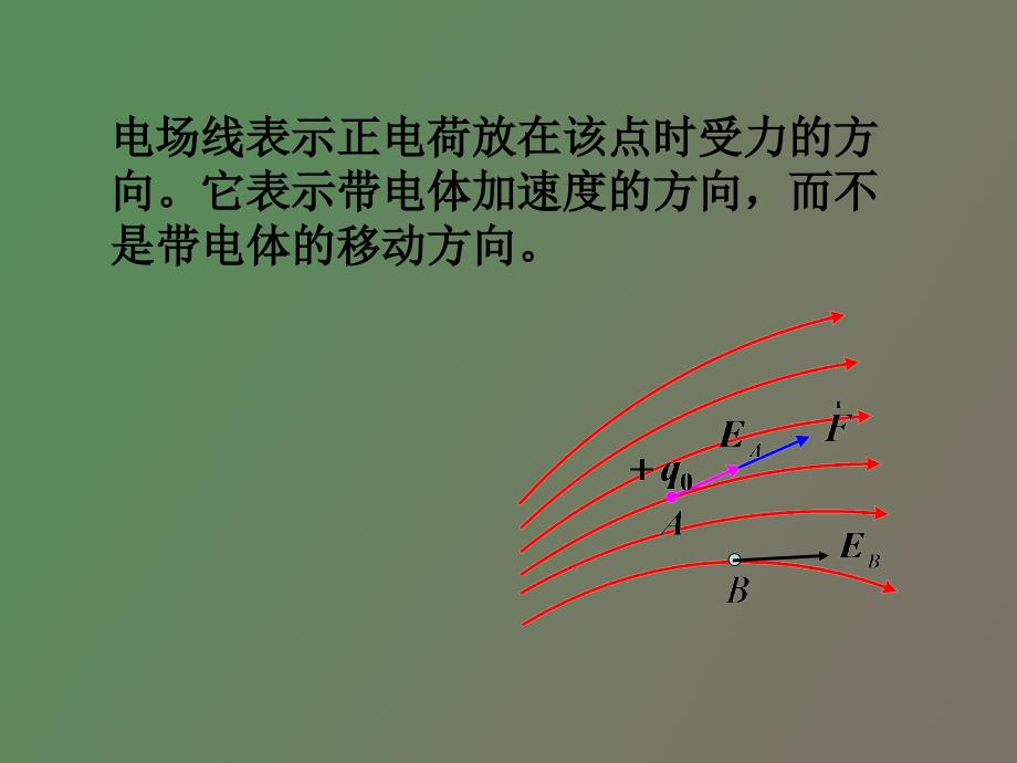 物理真空中静电场_第2页