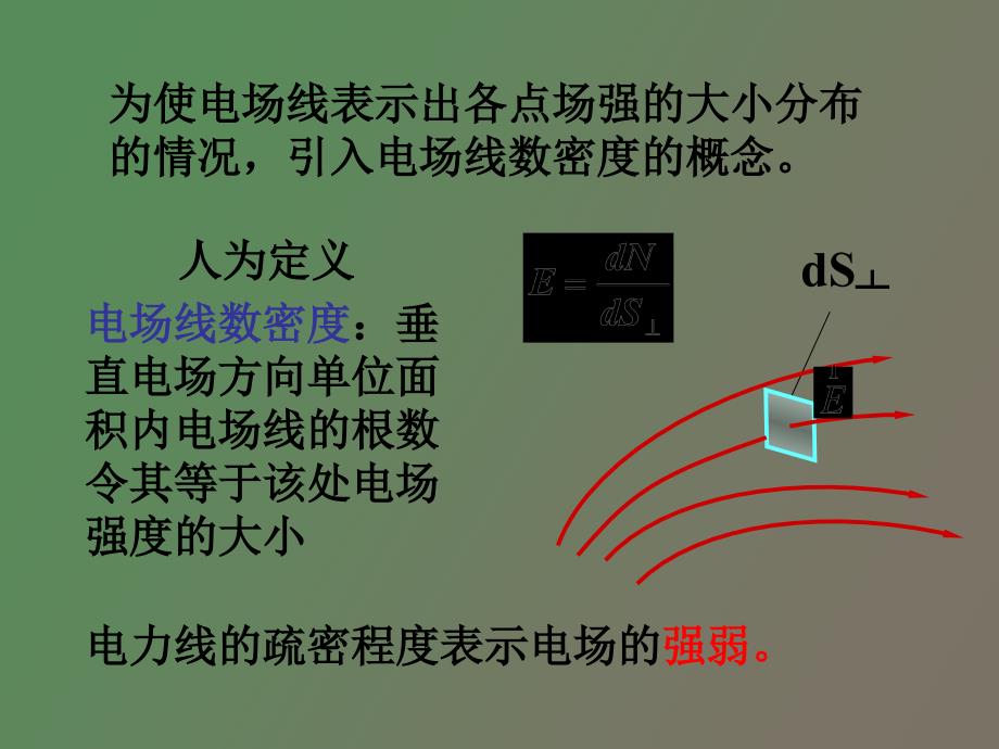 物理真空中静电场_第3页