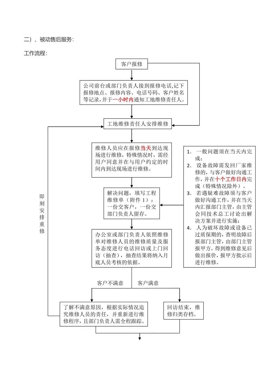 项目售后负责制度_第5页