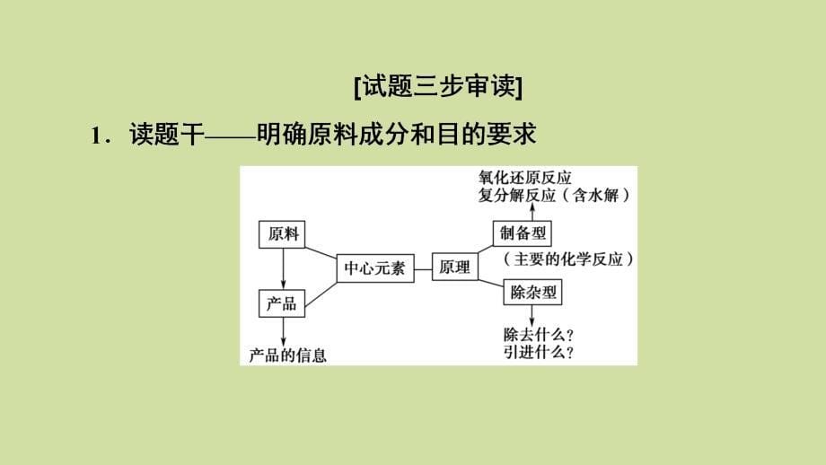 2021版新高考化学一轮复习 第3章 自然界中的元素 高考专题讲座2 化学工艺流程试题的突破方略课件 鲁科版_第5页