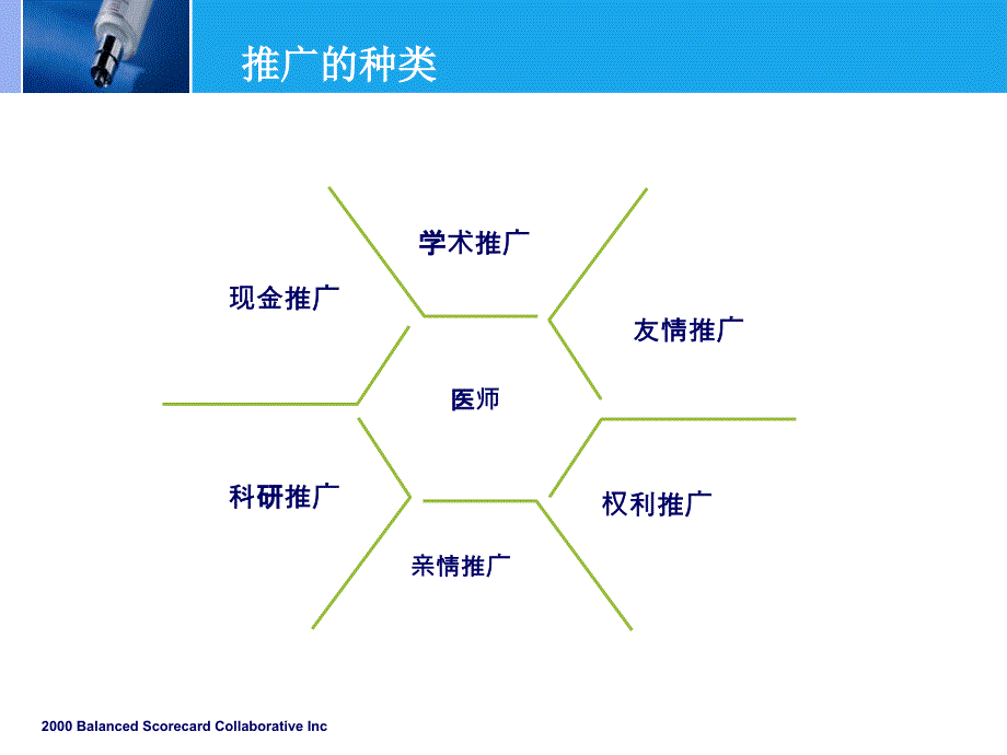 《城市会SOP》PPT课件.ppt_第3页