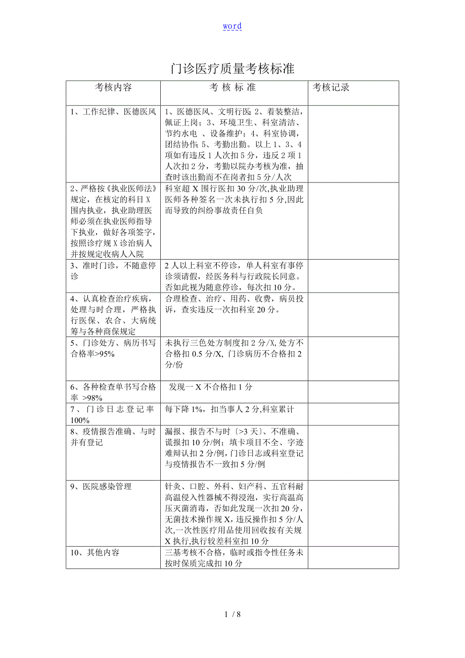 医院医疗高质量管理系统考核实用标准及奖惩表_第1页