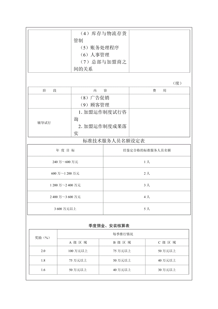 销售常用表格(三)_第2页