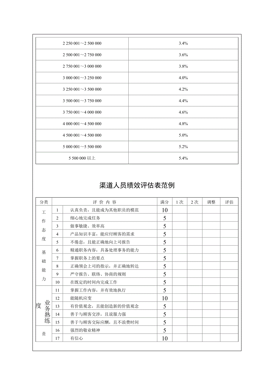 销售常用表格(三)_第5页