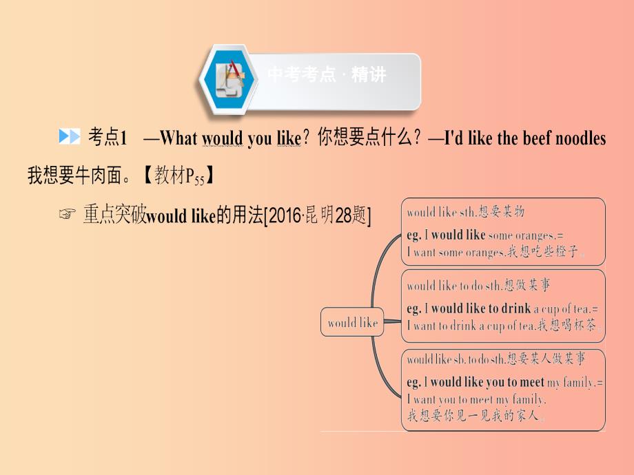 云南省2019中考英语复习第1部分教材同步复习Grade7Book2Units10_12课件.ppt_第2页