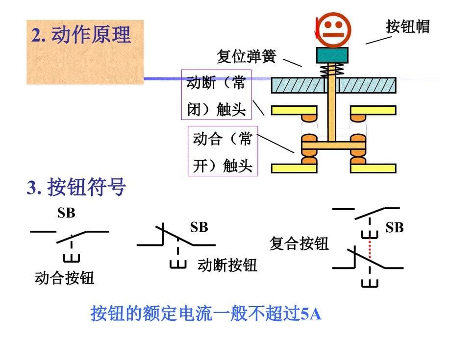 采区机械设备的电器控制_第5页