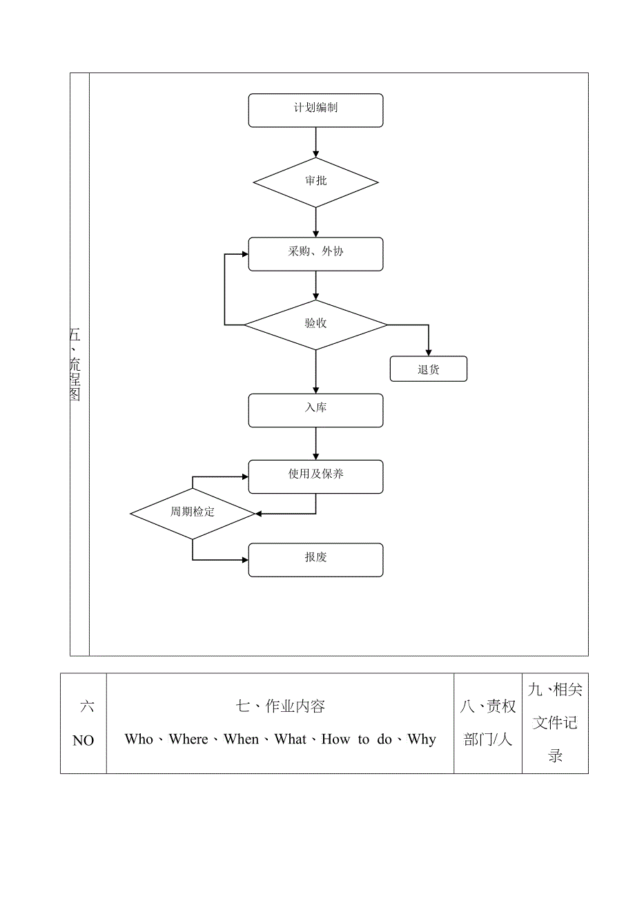 工装管理办法_第2页