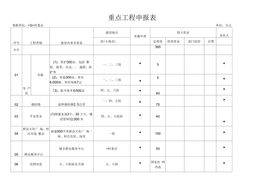 重点项目申报表.docx_第1页