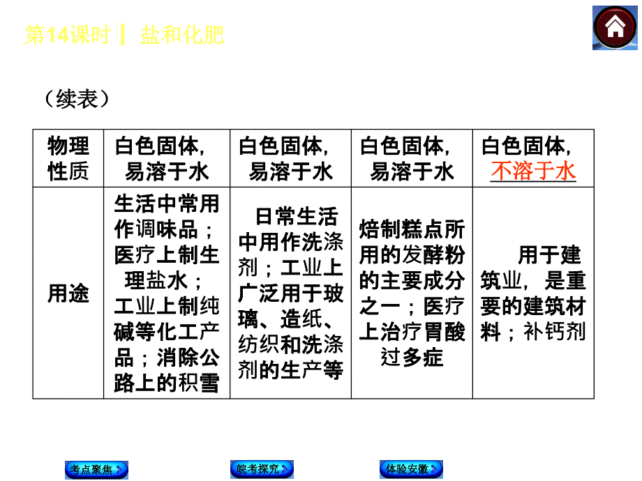 第14课时盐和化肥_第4页