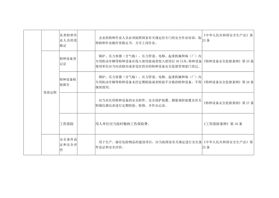 水泥企业事故隐患排查标准吉林省安全生产监督管理局_第2页