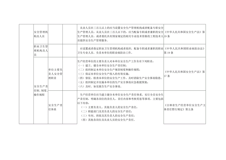 水泥企业事故隐患排查标准吉林省安全生产监督管理局_第3页