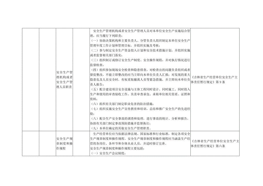 水泥企业事故隐患排查标准吉林省安全生产监督管理局_第4页