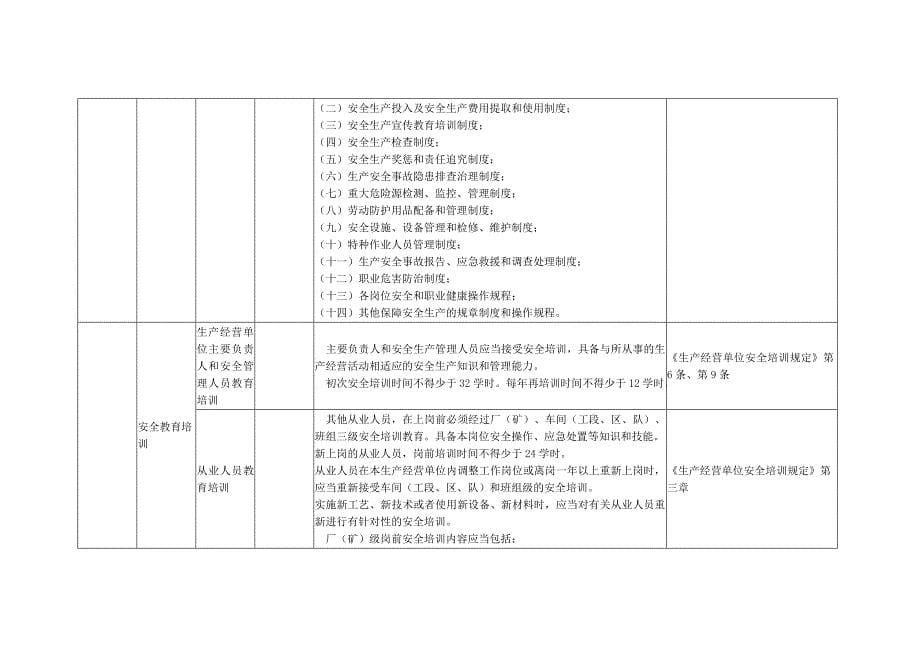 水泥企业事故隐患排查标准吉林省安全生产监督管理局_第5页