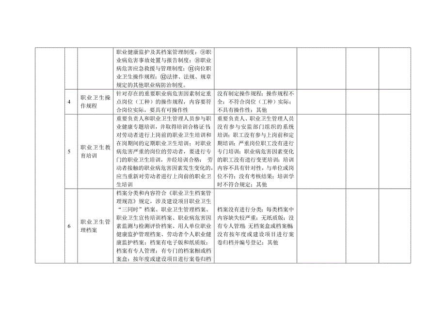 隐患排查记录表格_第2页