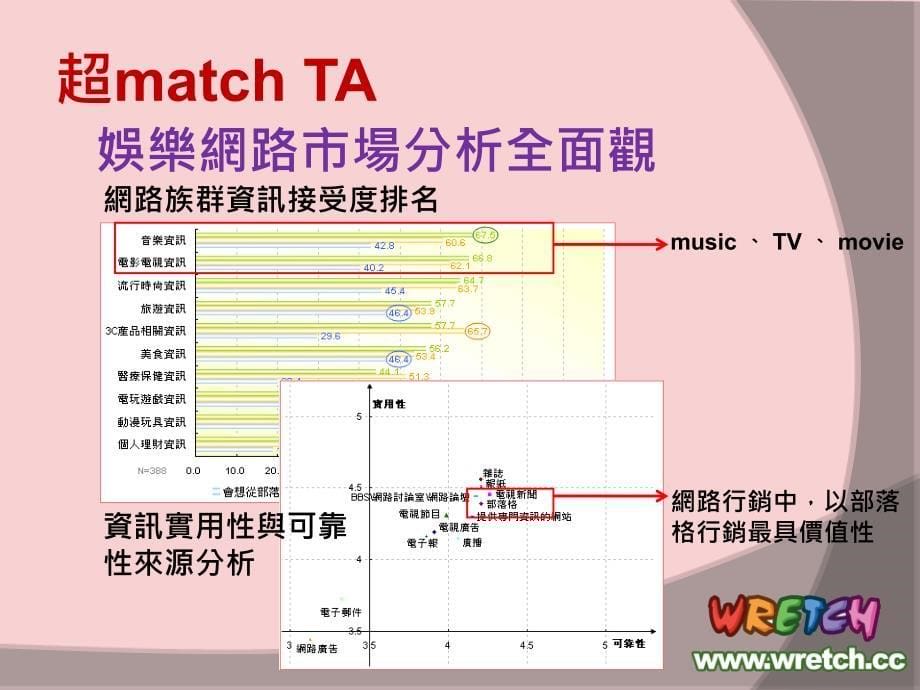 Wretchcc 無名小站 落格行銷專案介紹 成功案例說明_第5页