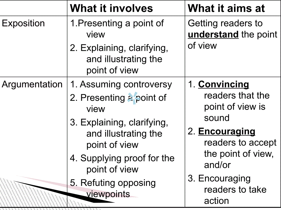argumentation英语写作议论文课件_第4页
