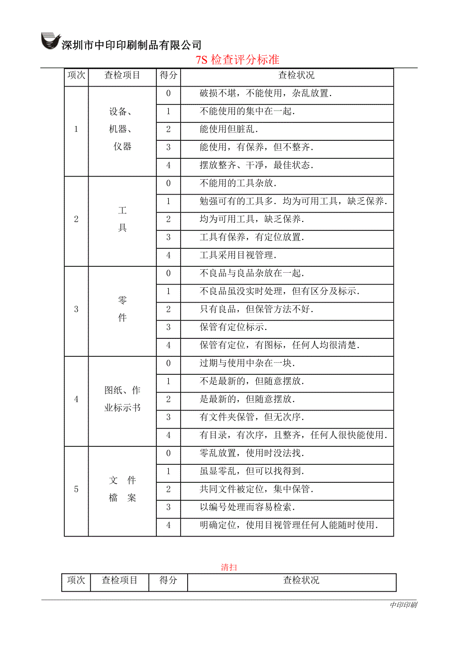 6S检查评分标准_第2页