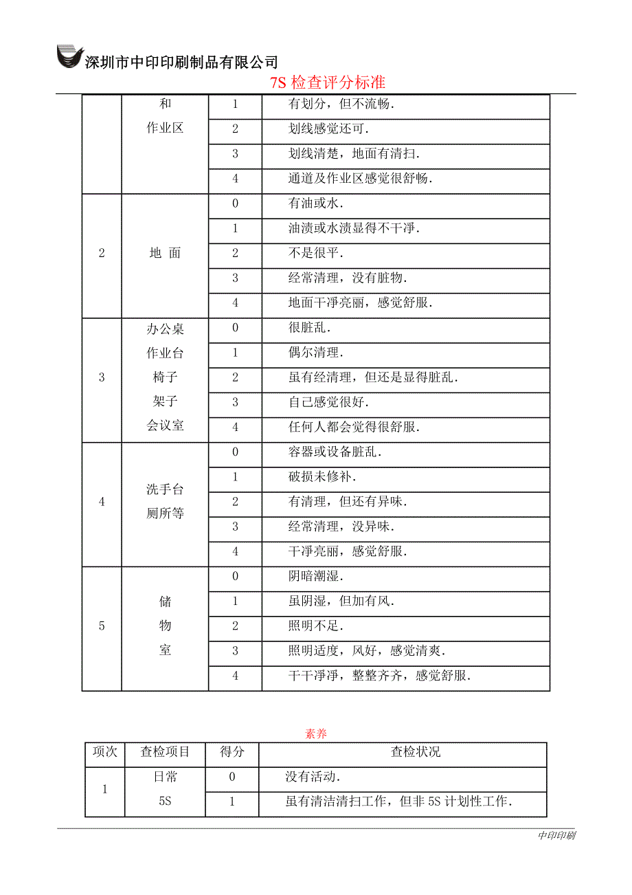 6S检查评分标准_第4页