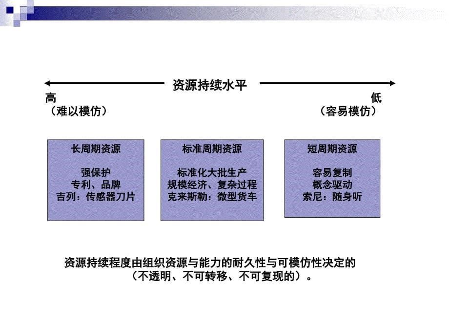 企业内部分析组织分析_2课件_第5页