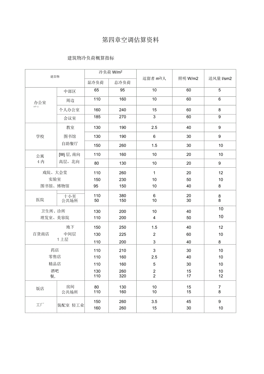 空调估算资料汇总_第1页