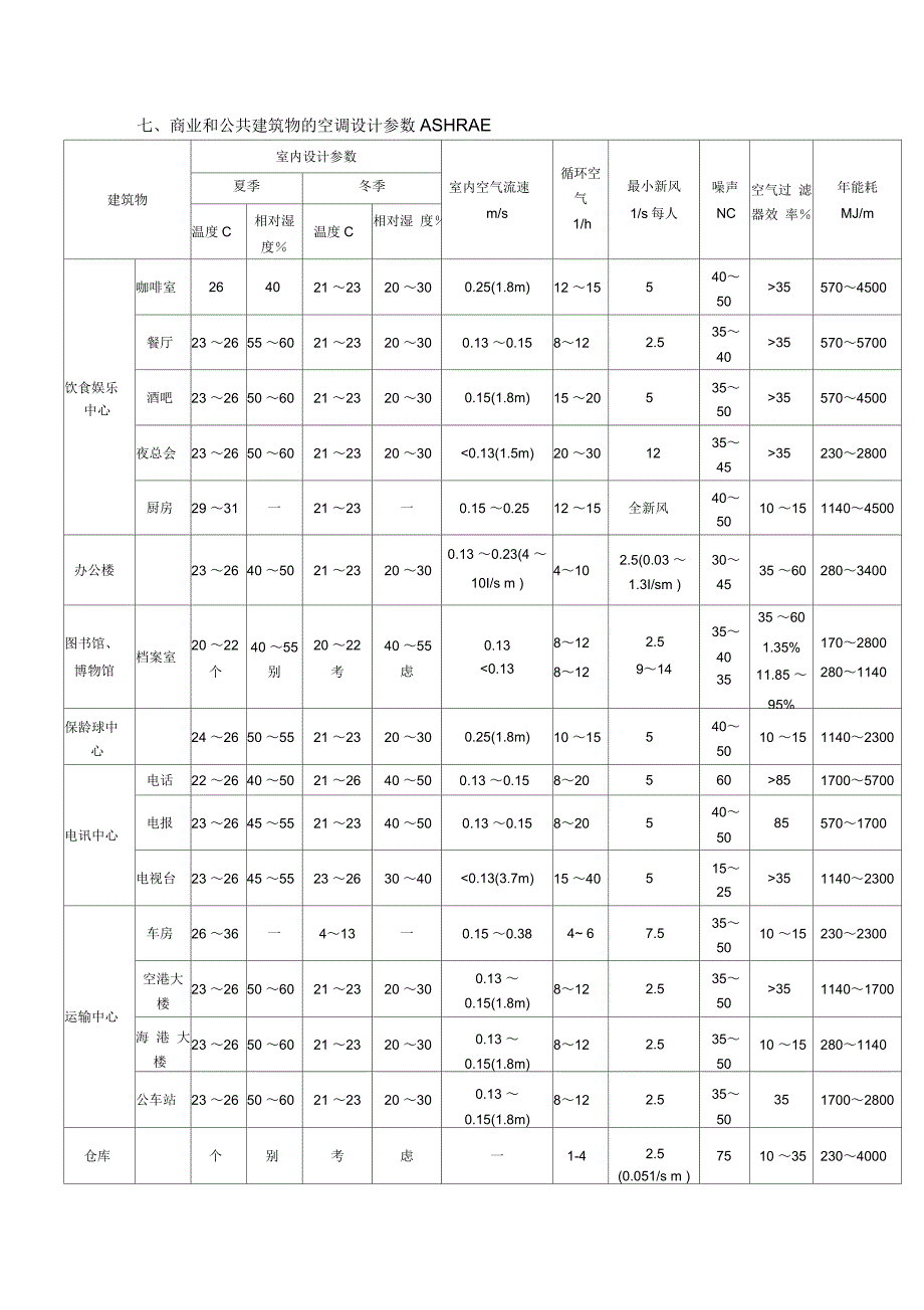 空调估算资料汇总_第3页