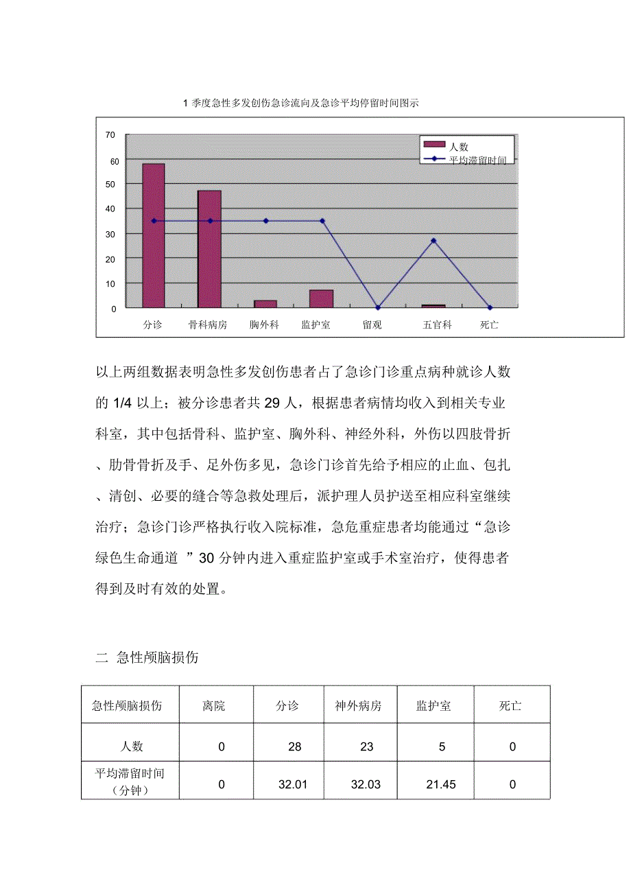 B12018年季度重点病种分析、存在问题及整改措施_第3页