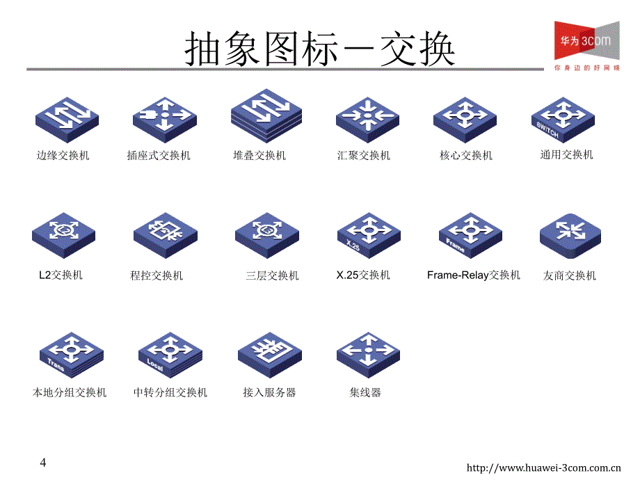 华为画拓扑图工具_第3页