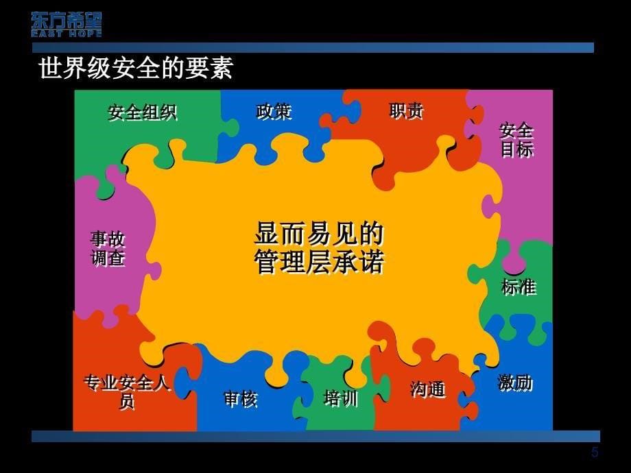 运营经理安全管理技能-156页PPT文档课件_第5页