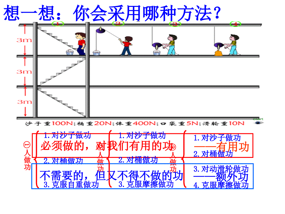 机械效率课件_第3页