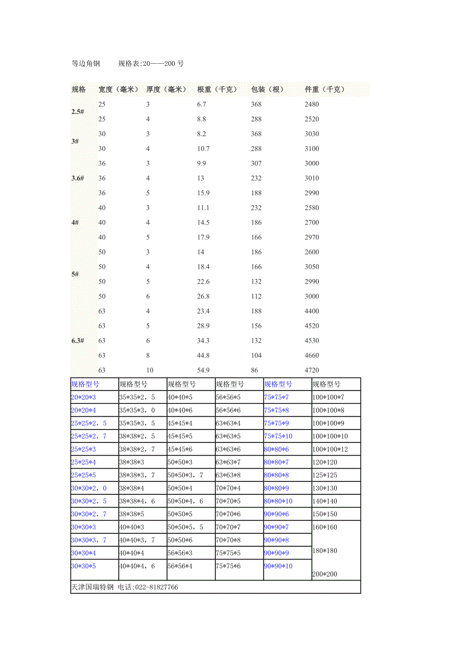 精选工字钢槽钢角钢型号规格表_第1页