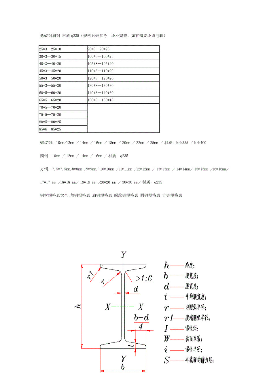 精选工字钢槽钢角钢型号规格表_第2页