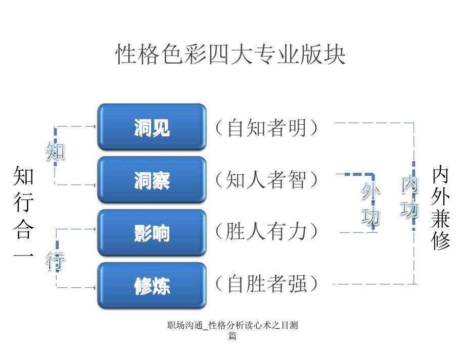 职场沟通性格分析读心术之目测篇_第3页