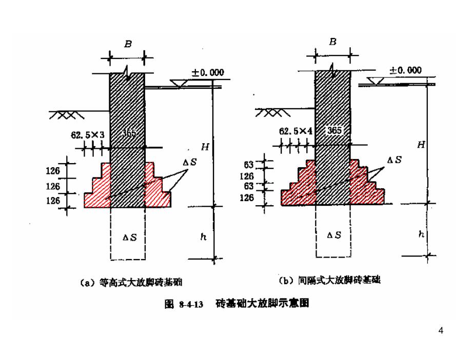 第八章二ppt课件_第4页