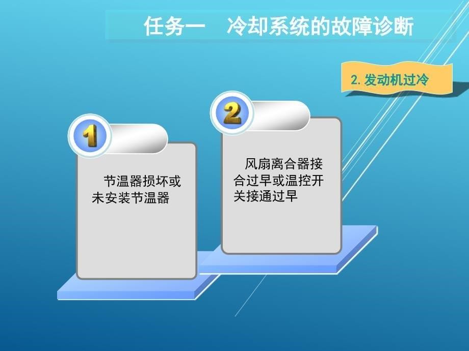 汽车综合故障诊断项目六课件_第5页