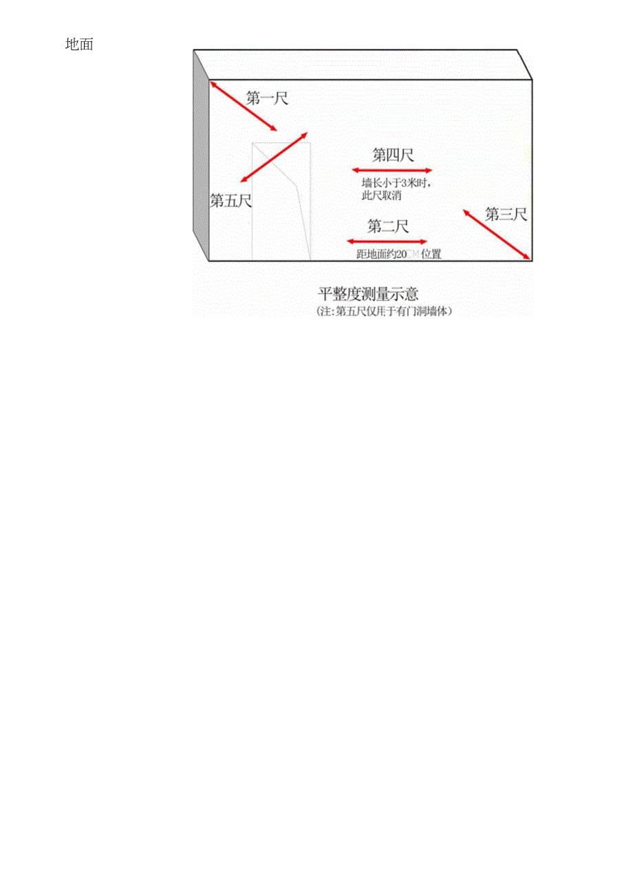 主体结构实测实量操作指引_第4页