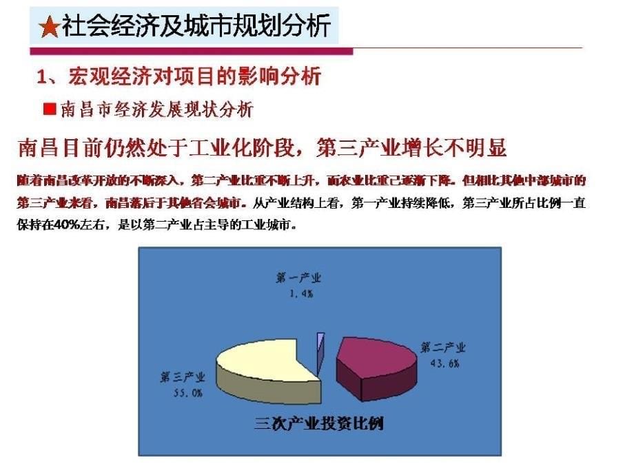 南昌奥克斯盛世华庭的项目发的的策划报_第5页