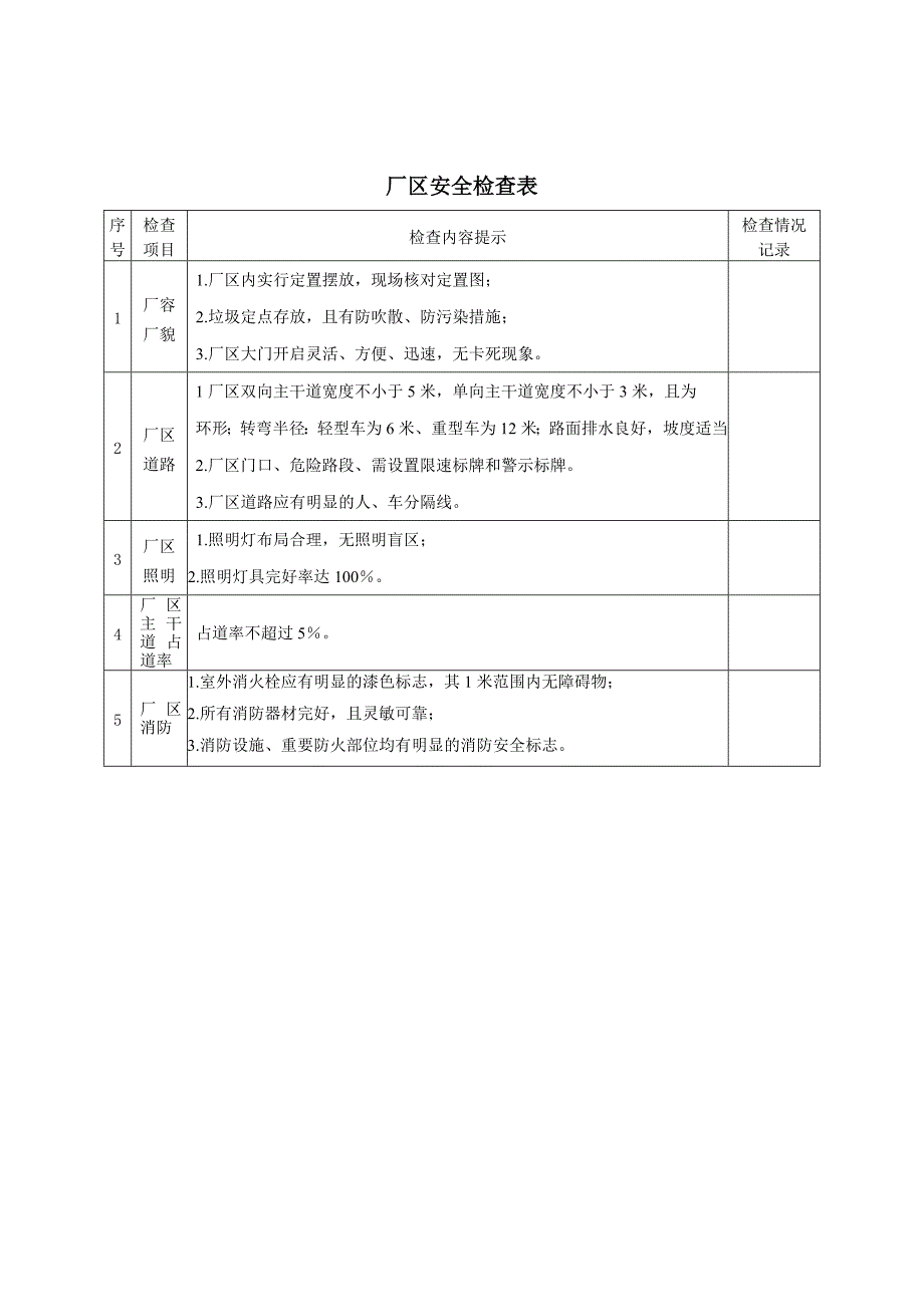 生产作业现场安全检查表节选_第2页