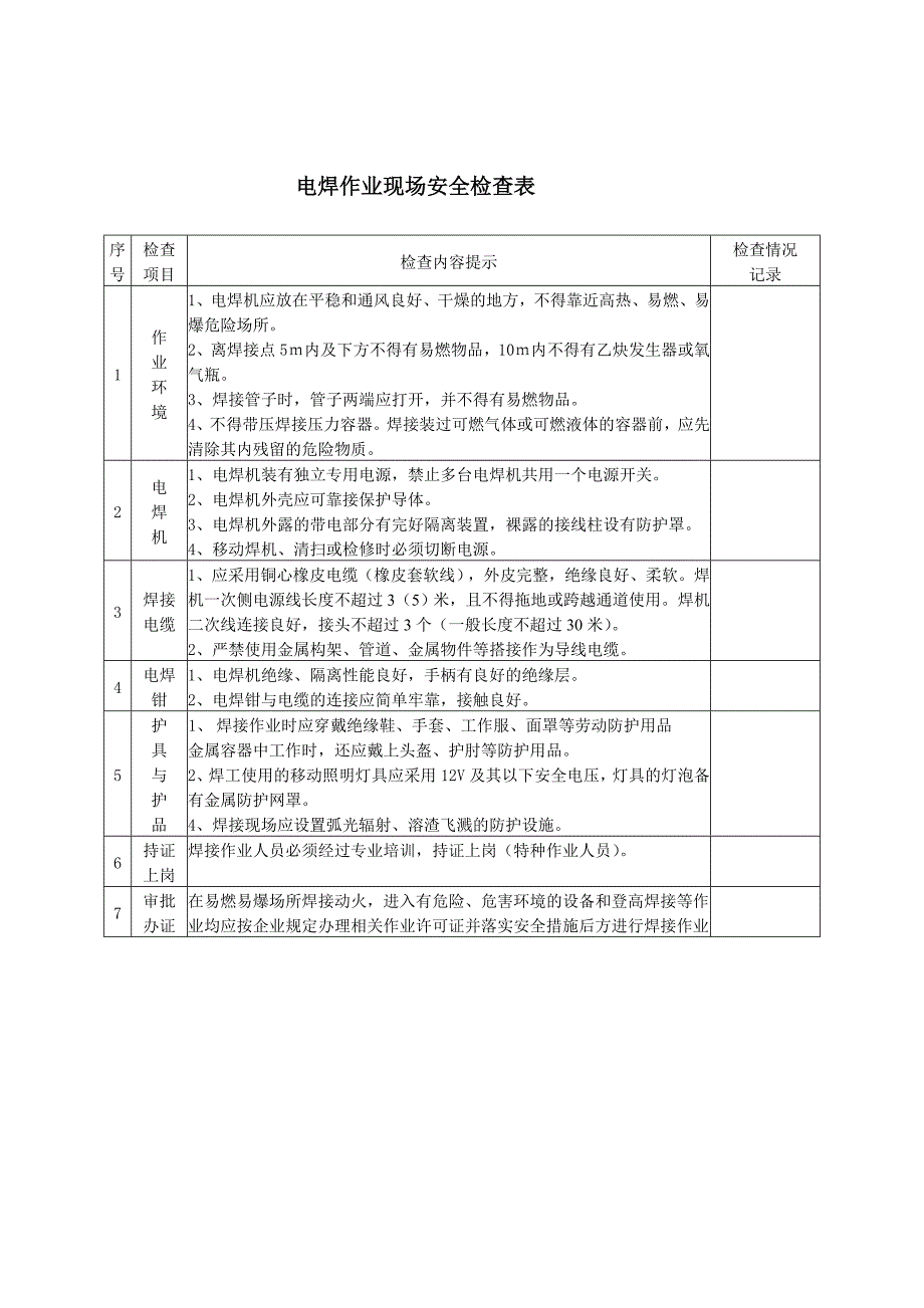 生产作业现场安全检查表节选_第4页